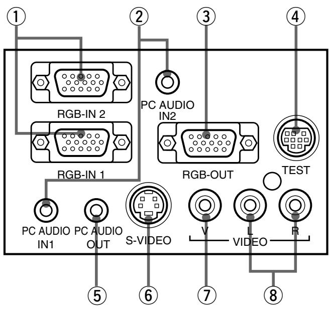 NEC DT20 - Panneau des bornes - 2