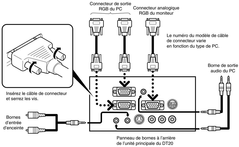 NEC DT20 - Tableau de compatibilité des signaux d'entrée (Borne d'entrée video du PC) - 1