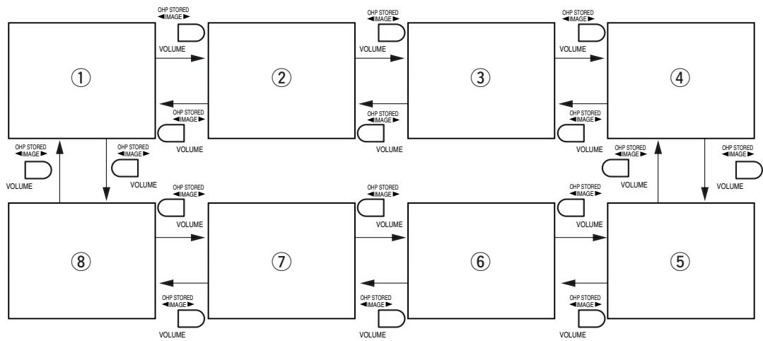 NEC DT20 - Affichage d-images stockées - 1