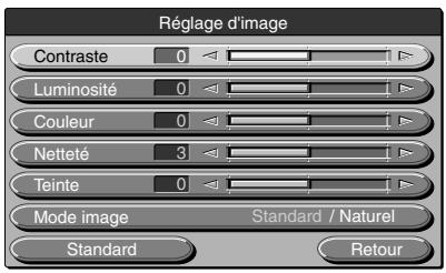 NEC DT20 - Réglage d'image (lorsque OHP est sélectionné) - 1