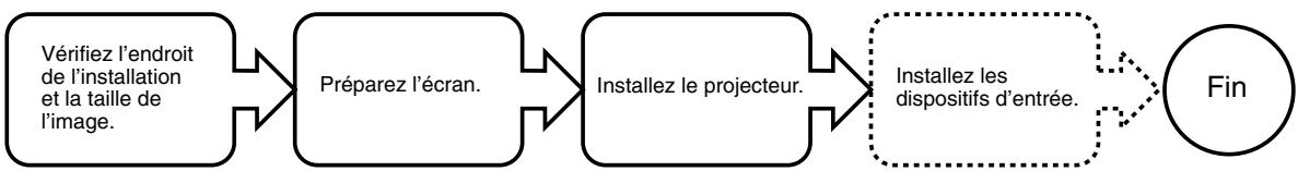 NEC DT20 - Ordre d'installation - 1