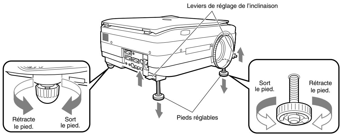 NEC DT20 - Réglage de l'inclinaison - 1