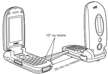 NEC N401I - Positionnement des téléphones - 2