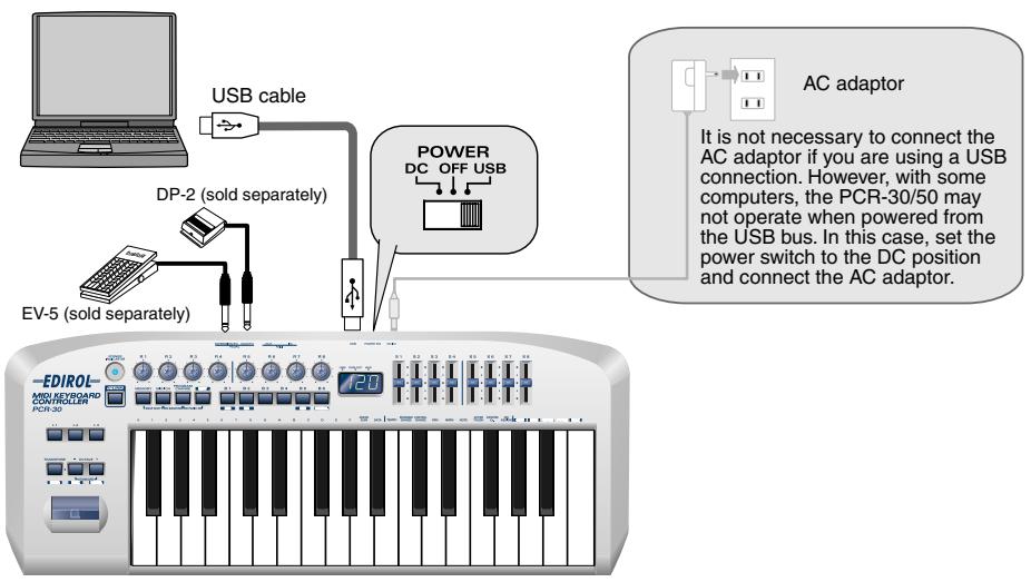 EDIROL PCR-50 - Connexions MIDI - 3