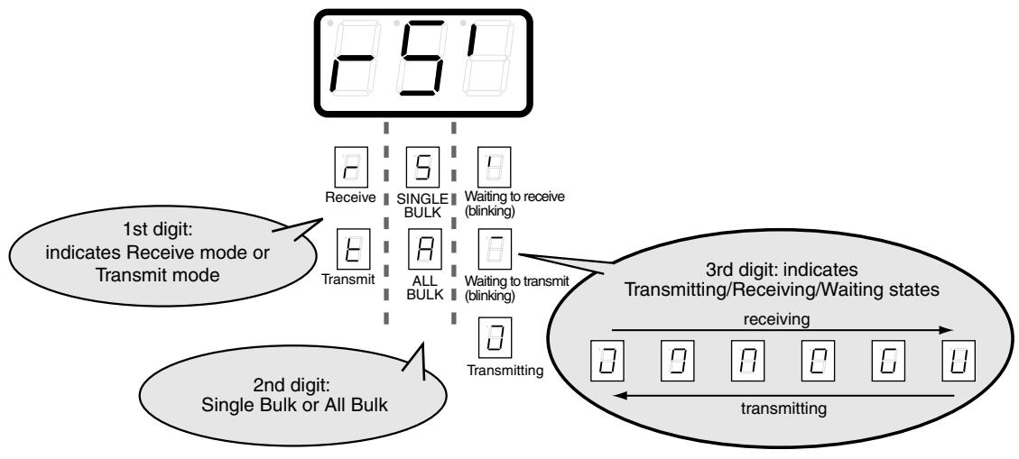 EDIROL PCR-50 - Receive mode - 5