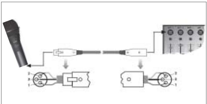 AKG D 880 - Connecting the Microphone to a Balanced Input - 1