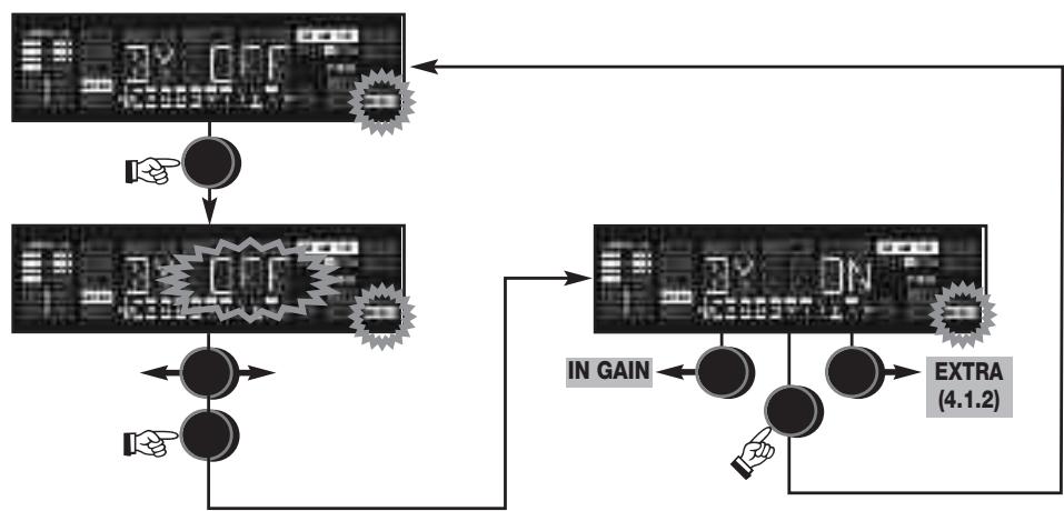 AKG IVM 4 - SPR 4 / MAIN MENU - 41