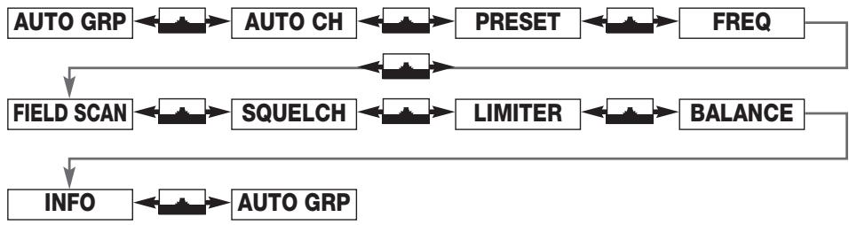 AKG IVM 4 - SPR 4 / MAIN MENU - 1