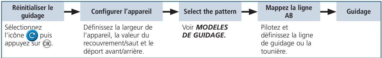 TRIMBLE EZ-GUIDE 500 LIGHTBAR GUIDANCE SYSTEM - Utilisation du mode simple - 1