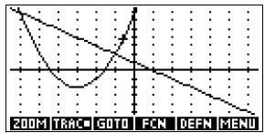 COMPAQ 39GS - Analyse du graphique avec le menu FCN - 1
