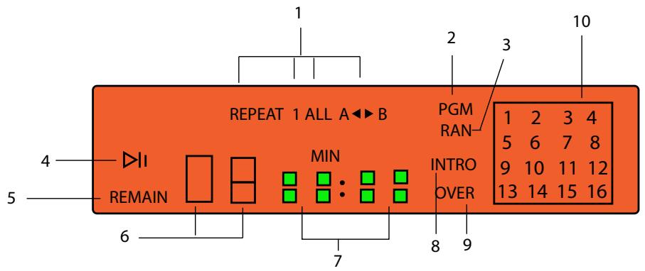 VINCENT CD-S1.1 - Garantie constructeur - 2