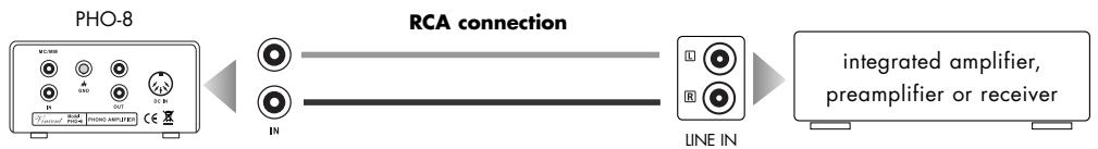 VINCENT PHO-8 - CONNECTION OF THE AMPLIFIER - 1