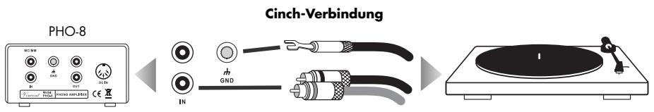 VINCENT PHO-8 - ANSCHLUSS DES PLATTENSPIELERS - 1