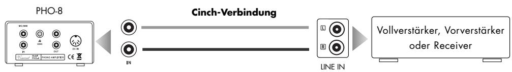 VINCENT PHO-8 - ANSCHLUSS AN DEN VERSTÄRKER - 1