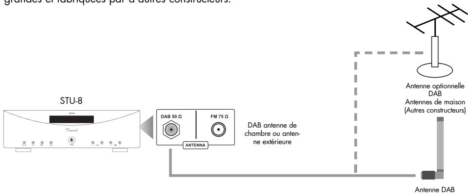 VINCENT STU-8 - RACCORDEMENT DE L'ANTENNE - 2