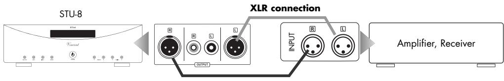 VINCENT STU-8 - Use of the analog output on XLR connector - 1