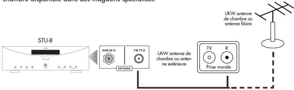VINCENT STU-8 - RACCORDEMENT DE L'ANTENNE - 1