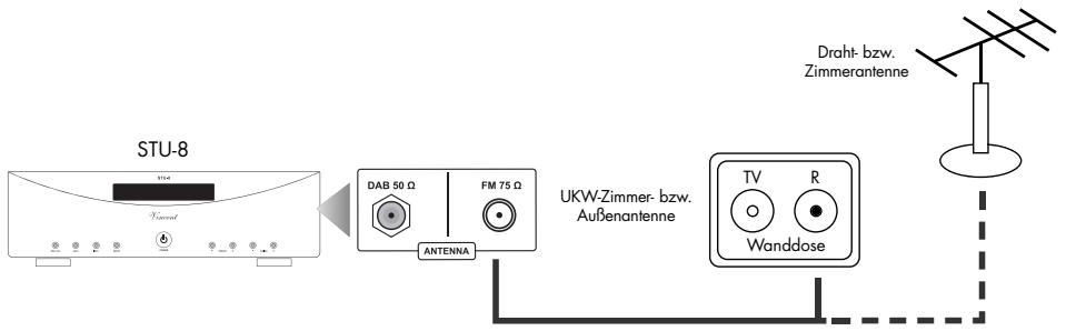 VINCENT STU-8 - ANSCHLUSS DER ANTENNE - 1