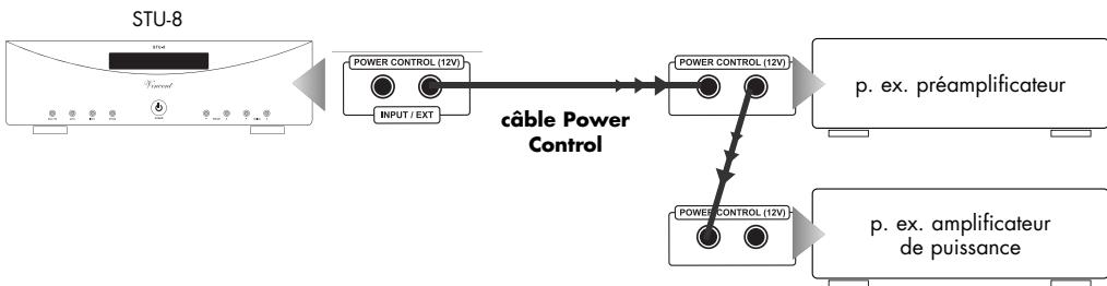 VINCENT STU-8 - LIAISONS CABLES POUR LA COMMANDDE MISE SOUS TENSION (POWER CONTROL) - 1