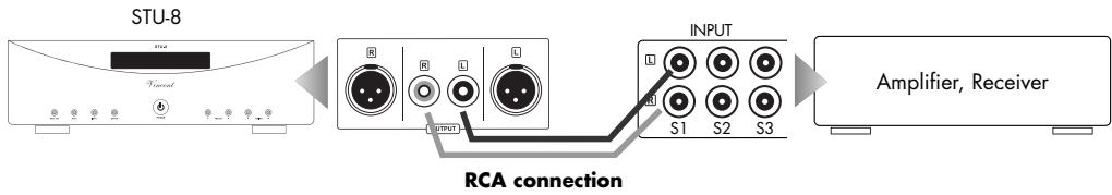 VINCENT STU-8 - Use of the analog output on RCA connector - 1