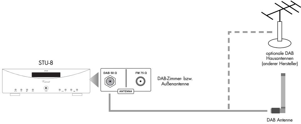 VINCENT STU-8 - ANSCHLUSS DER ANTENNE - 2
