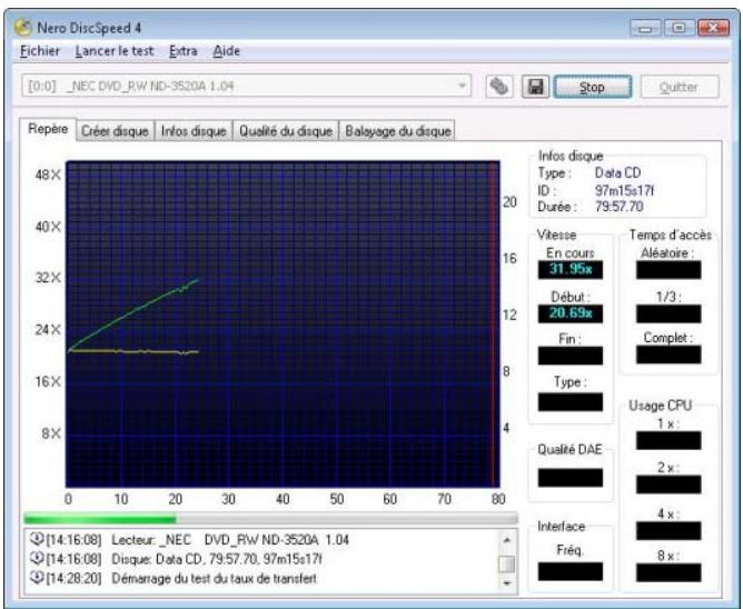 NERO DISCSPEED 9 - Onglet Repère – Tests standard - 1