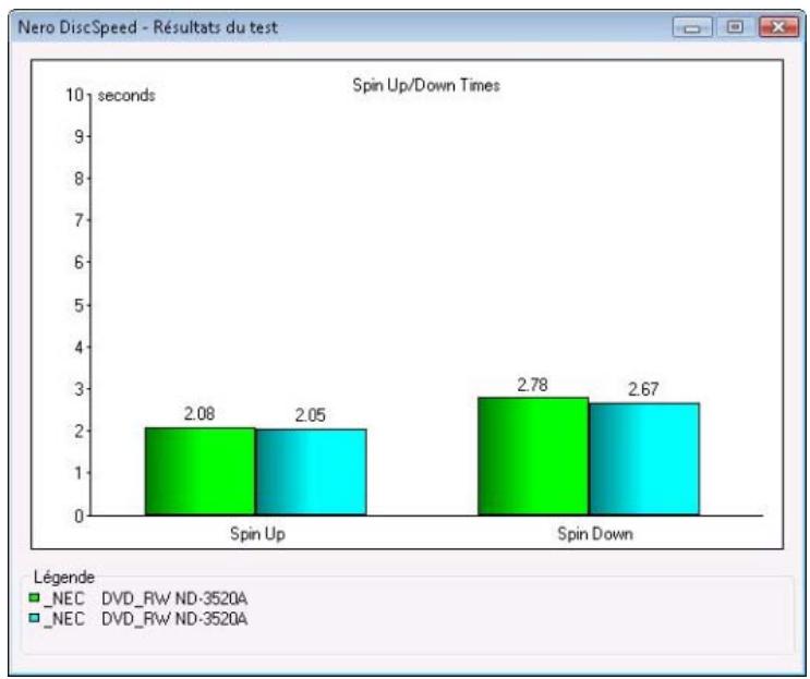 NERO DISCSPEED 9 - Chargement de données de test - 3