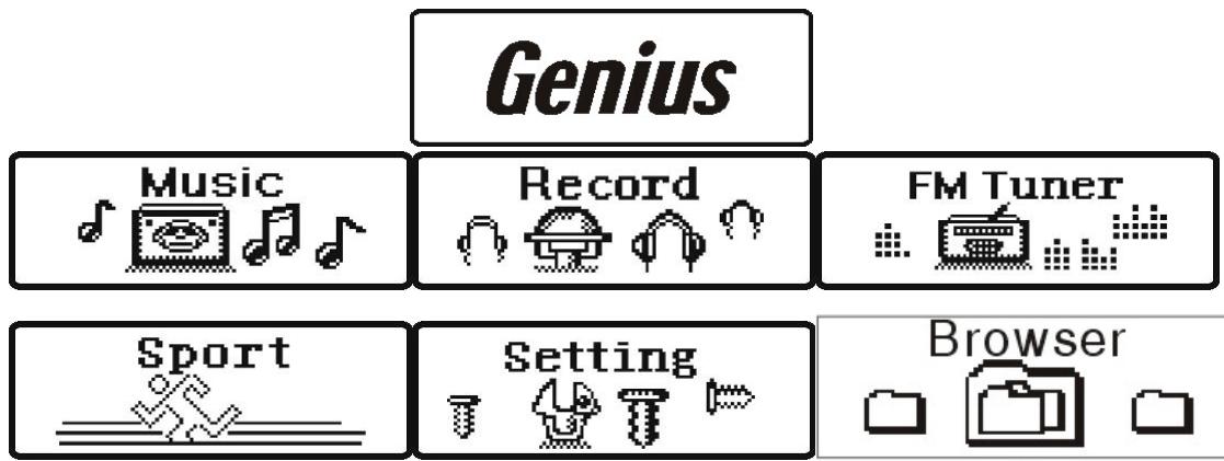 GENIUS DJ SPORT - Un. Mise en marche du lecteur - 1