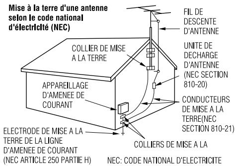 AIWA XR-EM20 - Antenne extérieure - 1