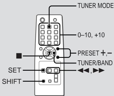 AIWA XR-EM20 - Remarques sur les CD - 2
