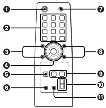 AIWA XR-EM20 - Telekommande - 1