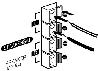 AIWA XR-EM20 - Raccordement - 1