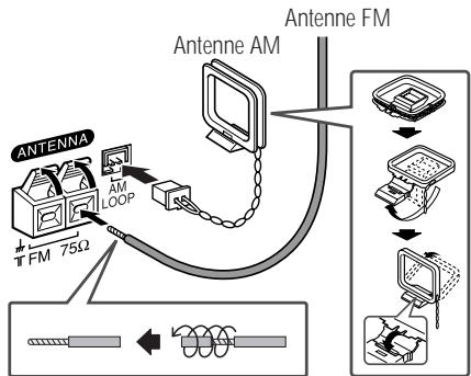 AIWA XR-EM20 - Raccordement - 2