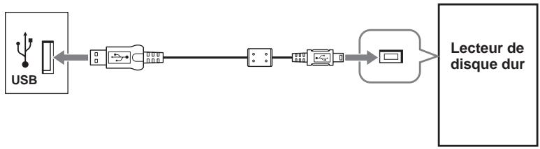 AIWA MUSIC TRANSFER - Connectez le lecteur à l'ordinateur. - 1