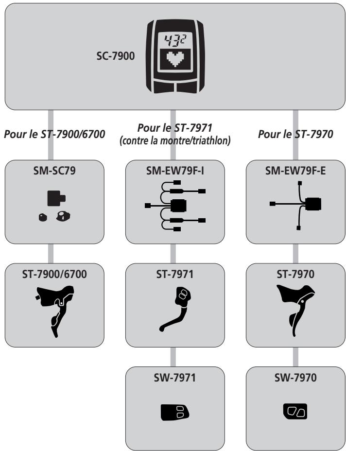 SHIMANO SC-7900 - Gestion des données à l'aide d'un ordinateur - 1