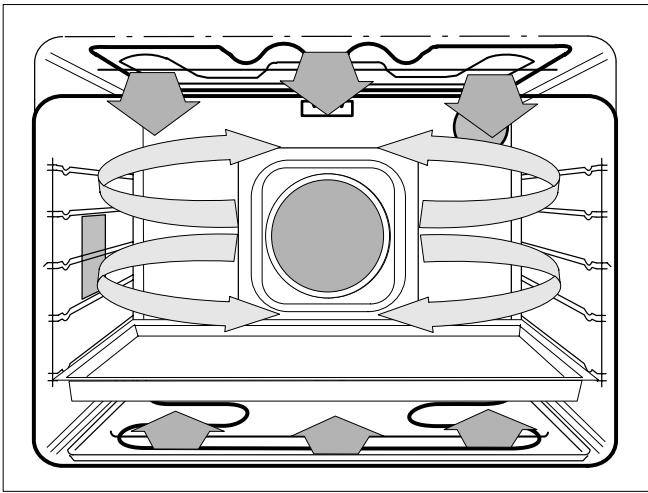 THERMA BO B/60.2 - Turbogril - 2