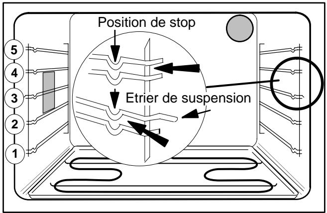 THERMA BO B/60.2 - Guides de plaques - 2