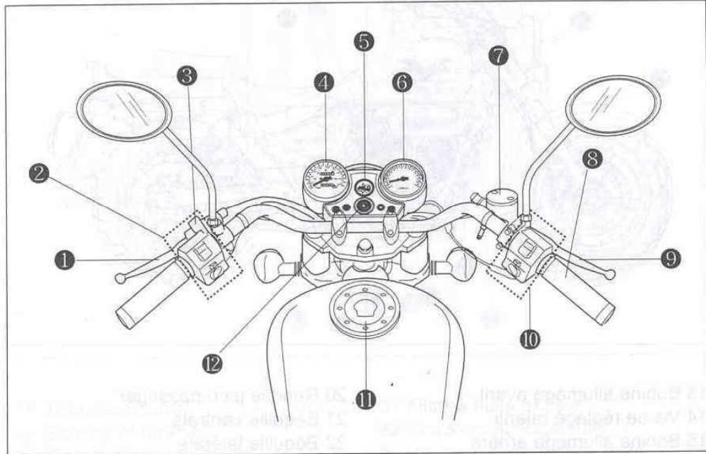 HYOSUNG AQUILA 125 GV - NOMENCLATURE DES DIFFERENTS ORGANES - 1