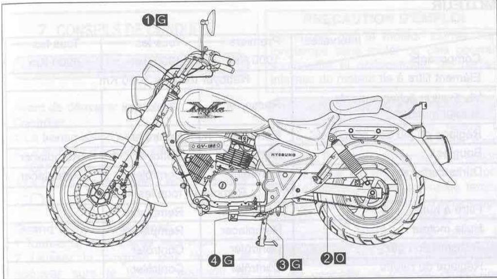 HYOSUNG AQUILA 125 GV - PRECAUTION D'EMPLOI - 1