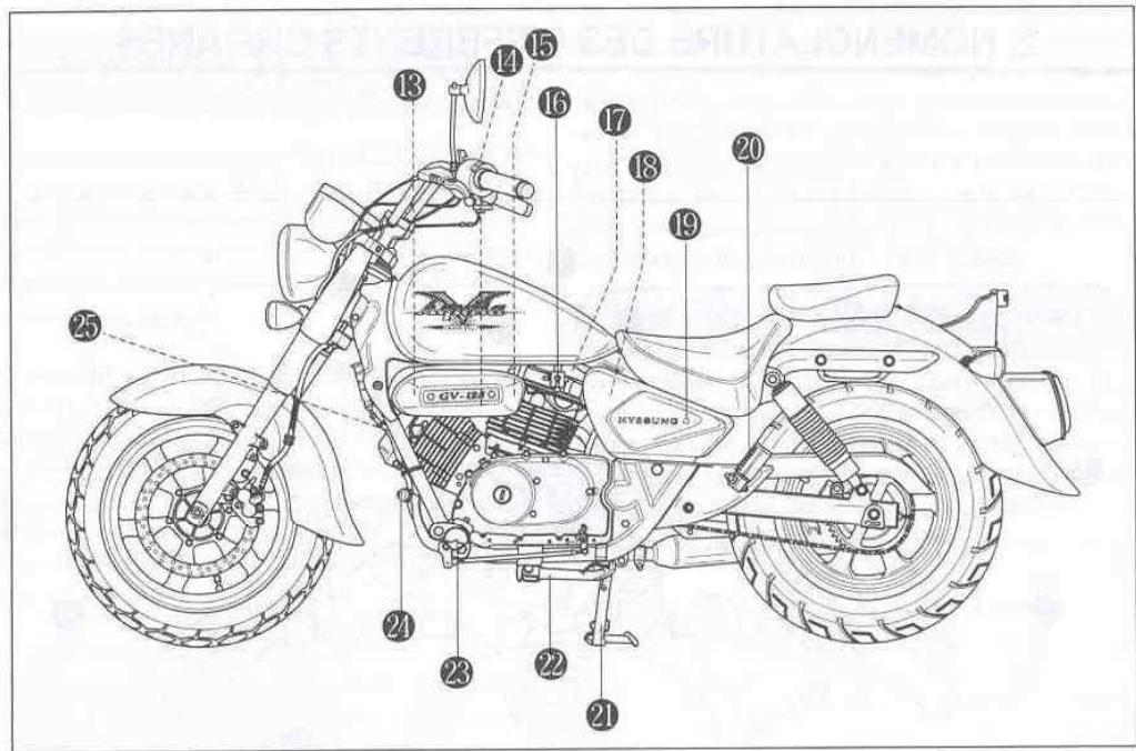 HYOSUNG AQUILA 125 GV - NOMENCLATURE DES DIFFERENTS ORGANES - 2