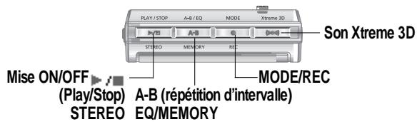 IRIVER IFP-900 - Emplacement des commandes - 4