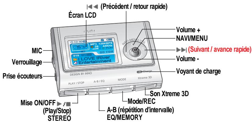IRIVER IFP-900 - Emplacement des commandes - 2