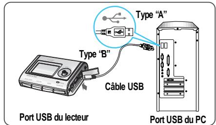 IRIVER IFP-900 - Branchement au PC - 1