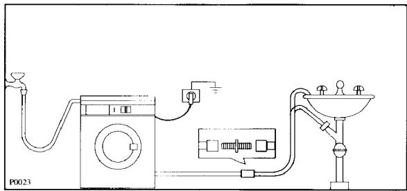 ACEC ML1200 - Positionnement - 1