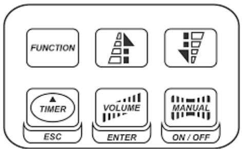 JBSYSTEMS LIGHT Z-3000II - Control Module Operation - 1