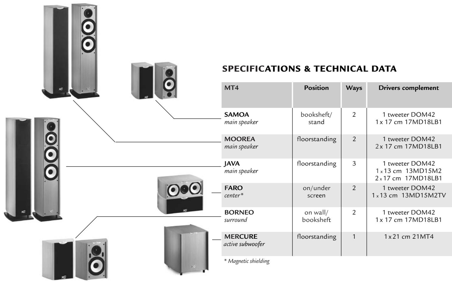 CABASSE FARO - Interconnections with the speaker terminals - 1