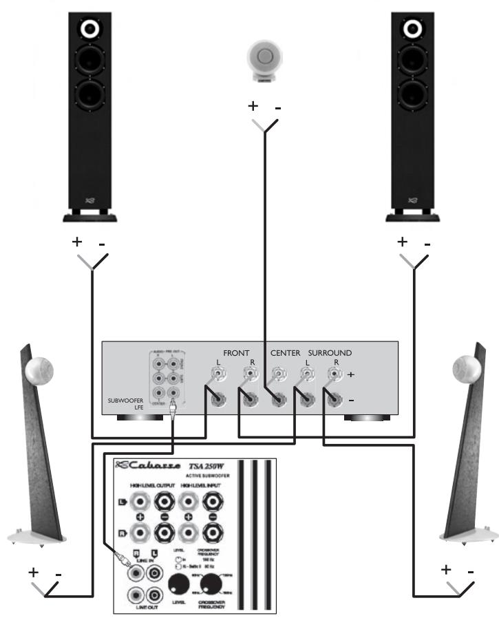 CABASSE IO2 - Konfiguration 5.1 (Audio Video) - 2