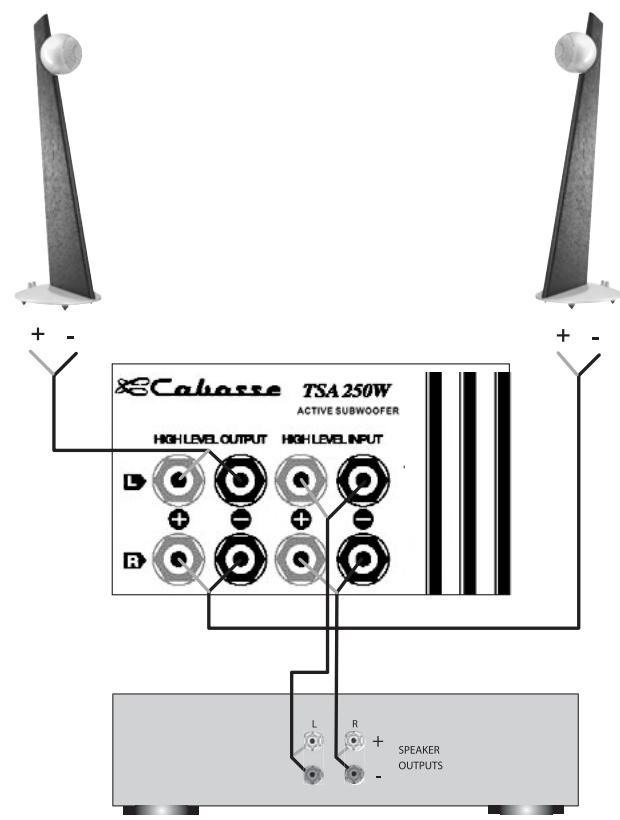 CABASSE IO2 - ③ POSITIONNEMENT DES SATELLITES iO2 ET DU CAISSON DE GRAVES SANTORIN 25 - 2