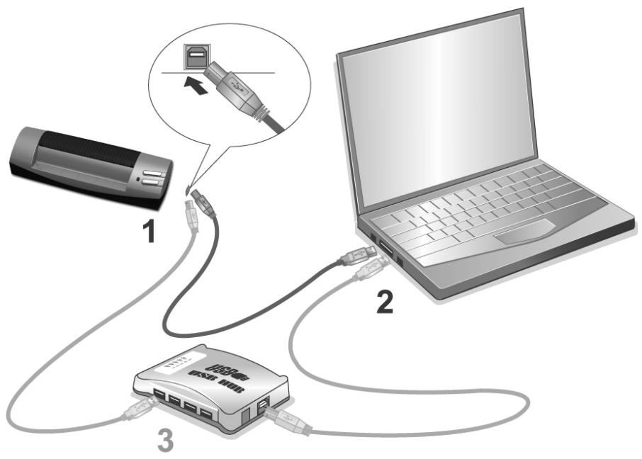 PLUSTEK OPTICARD 820 - 第一步、連接您的掃描器和電腦 - 1