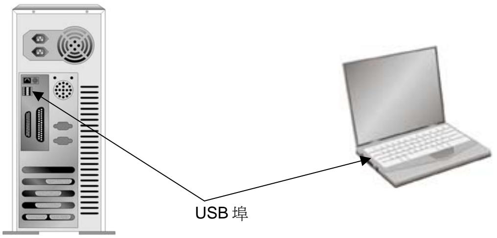 PLUSTEK OPTICARD 820 - 硬體需求 - 1